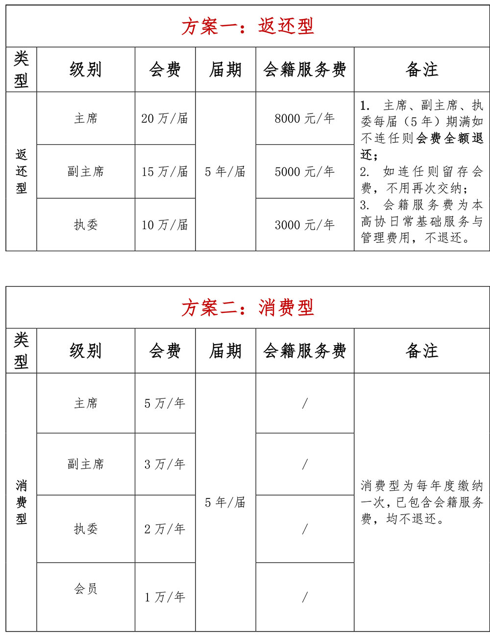 全联房地产商会高尔夫俱乐部
